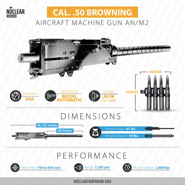 From Glory To Disgrace: The Browning Aircraft Machine Gun Story 