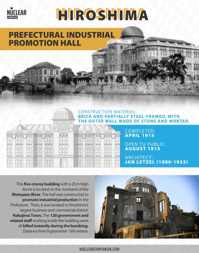 Hiroshima Prefectural Industrial Promotion Hall infographic and facts