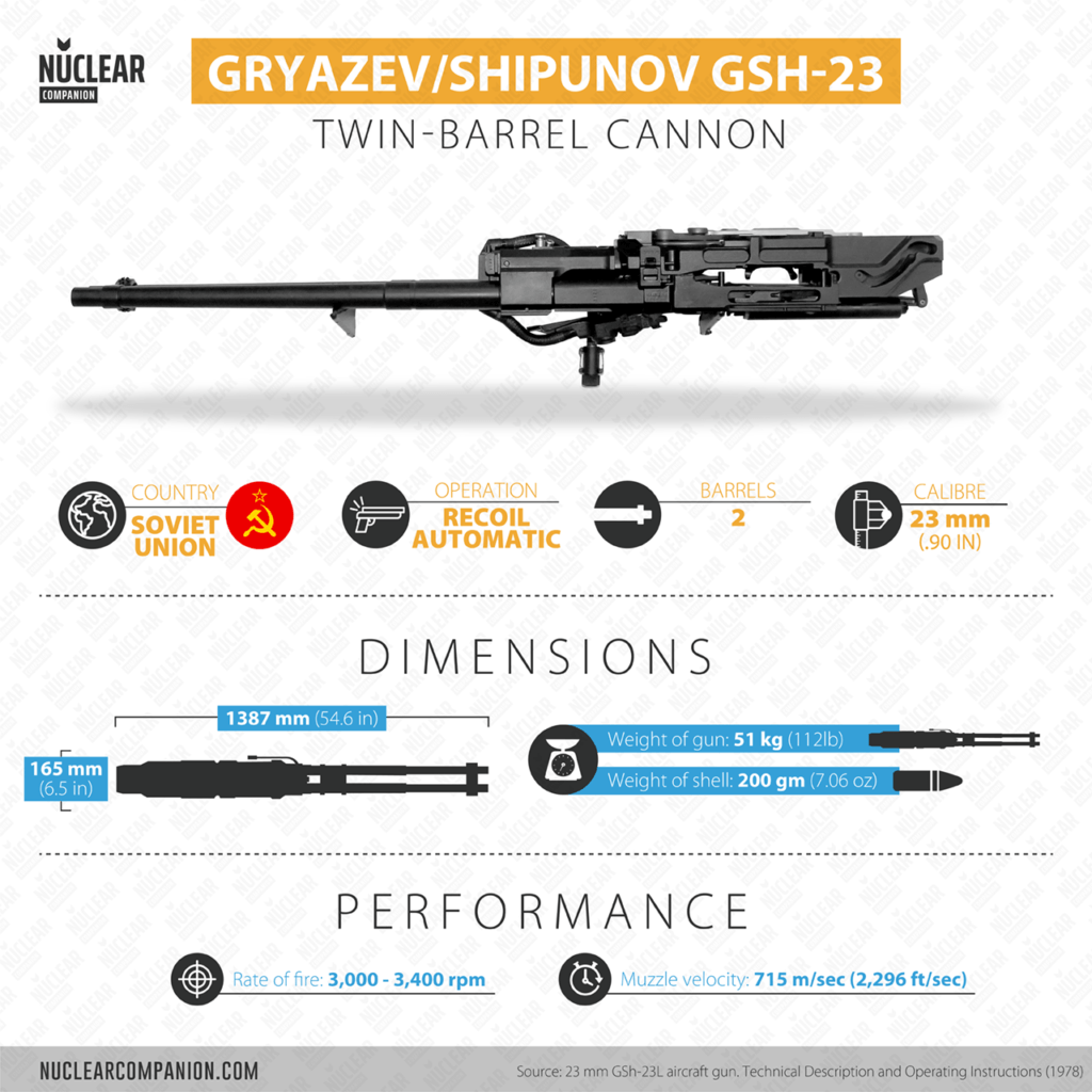 Gsh-23 Twin Barrel Cannon Infographic