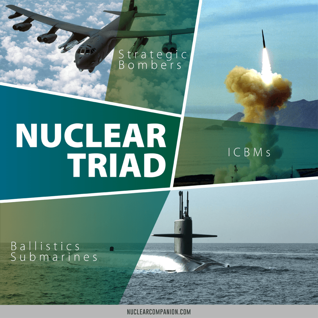 The Nuclear Triad (Startegic bombers, ICBMs and Ballistics submarines)