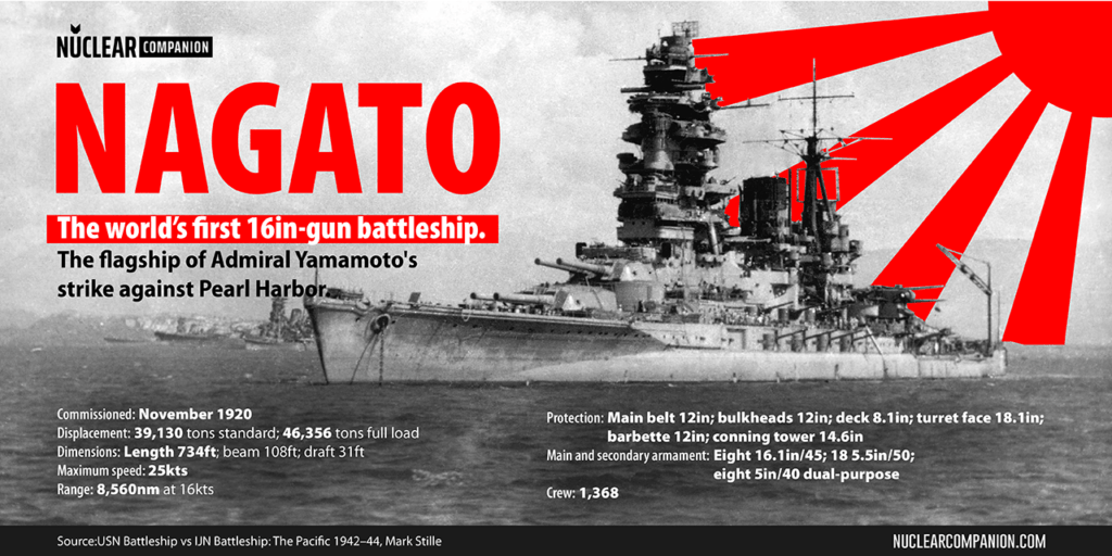 Battleship Nagato facts and data