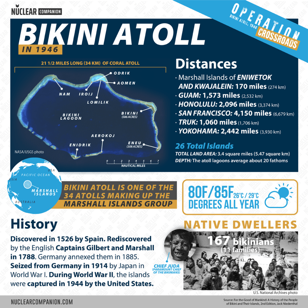 bikini atoll infographic data