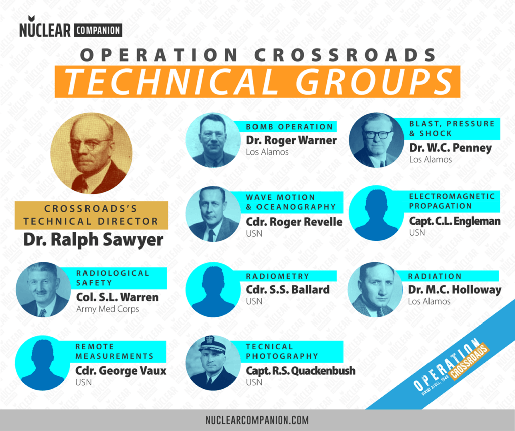 operation crossroads technical groups