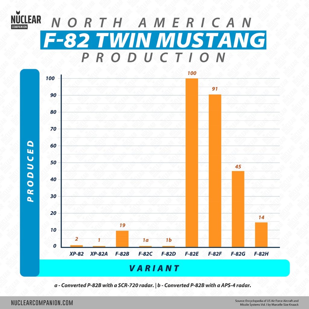 North American F-82 Twin Mustang production numbers