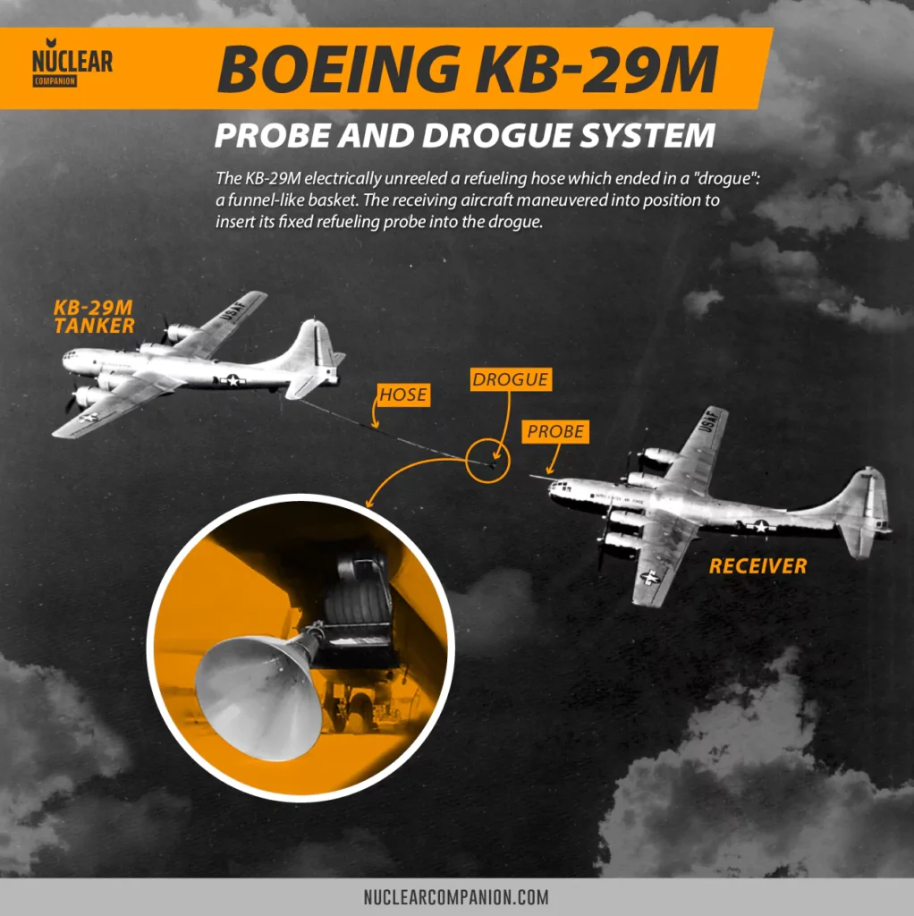 Boeing KB-29M probe and drogue system