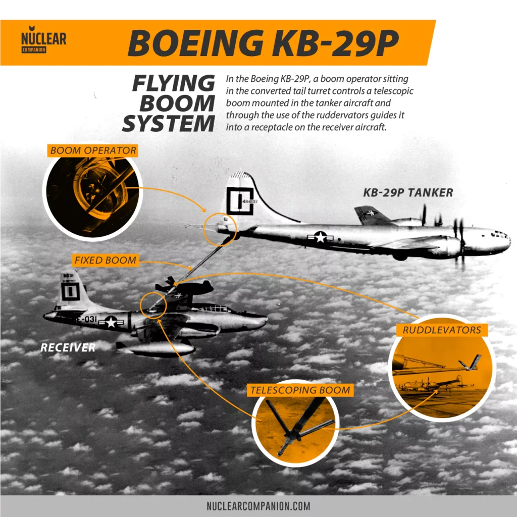 Boeing KB-29P flying boom system