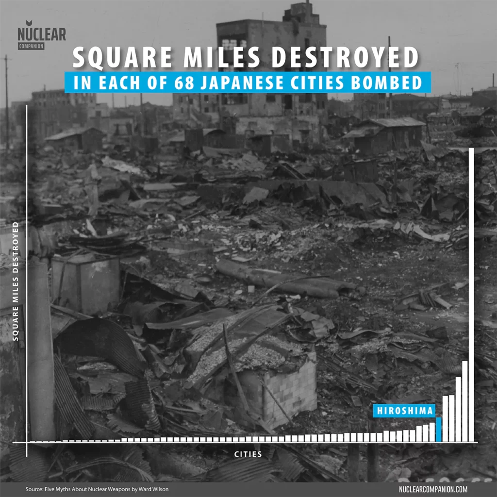square miles destroyed Japanese bombed cities ww2