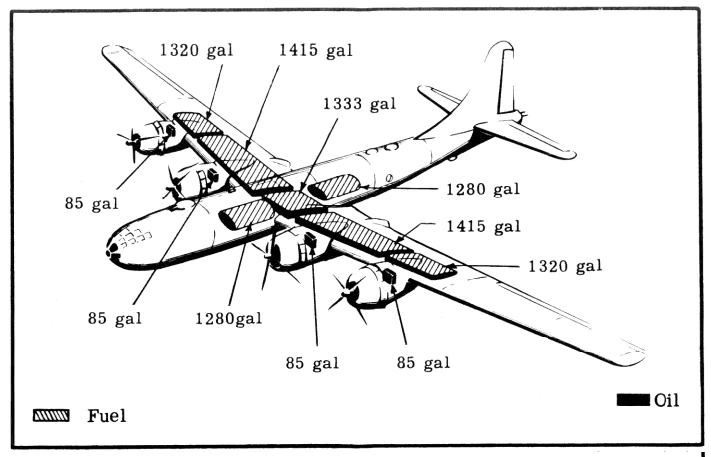 Boeing B-29 Superfortress fuel system