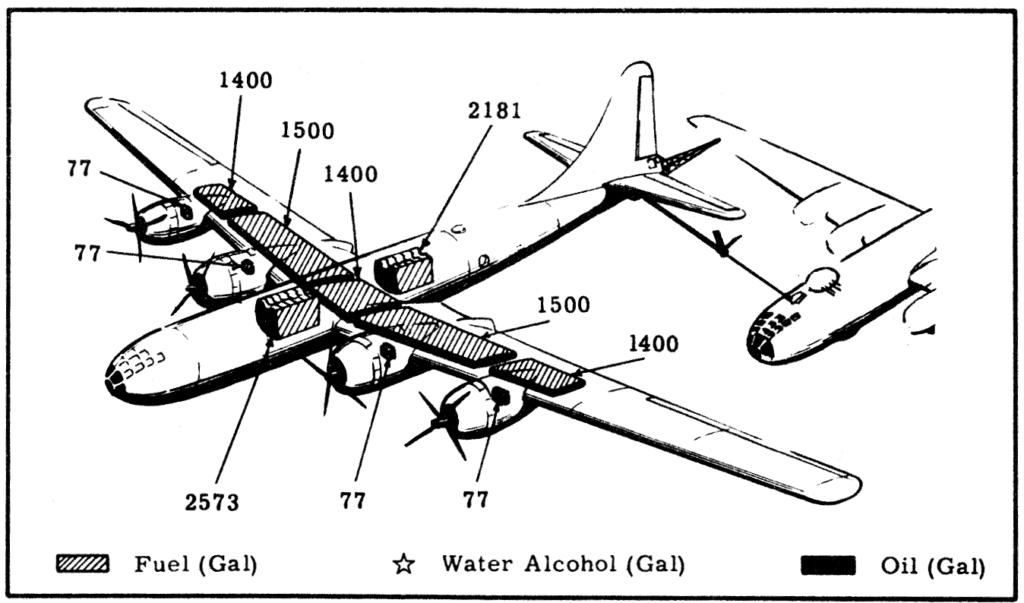 Boeing KB-29P Superfortress fuel system