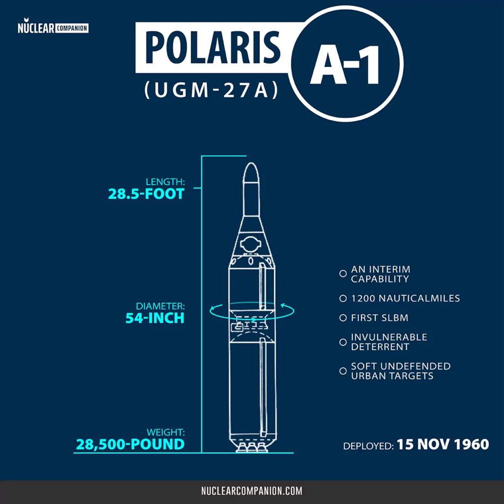 Polaris A-1 missile info