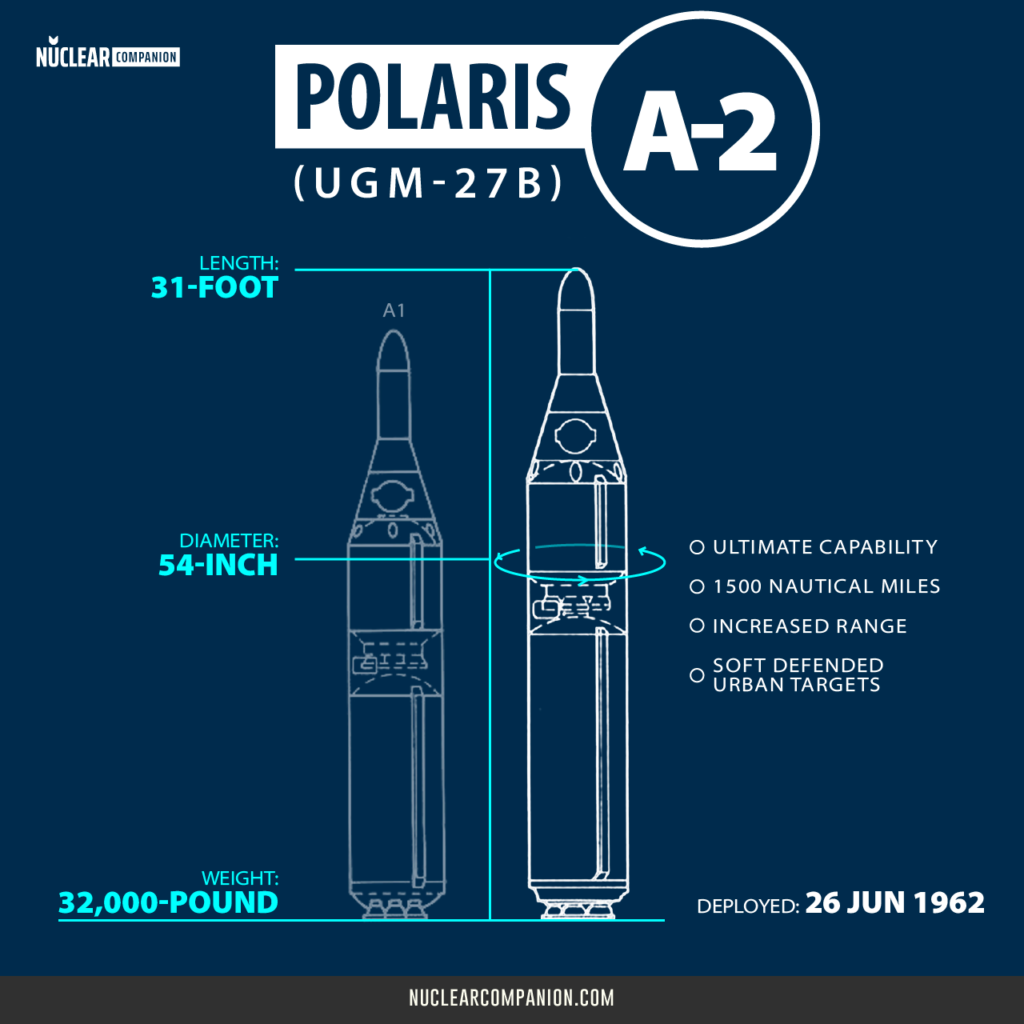 Polaris A-2 missile infographic