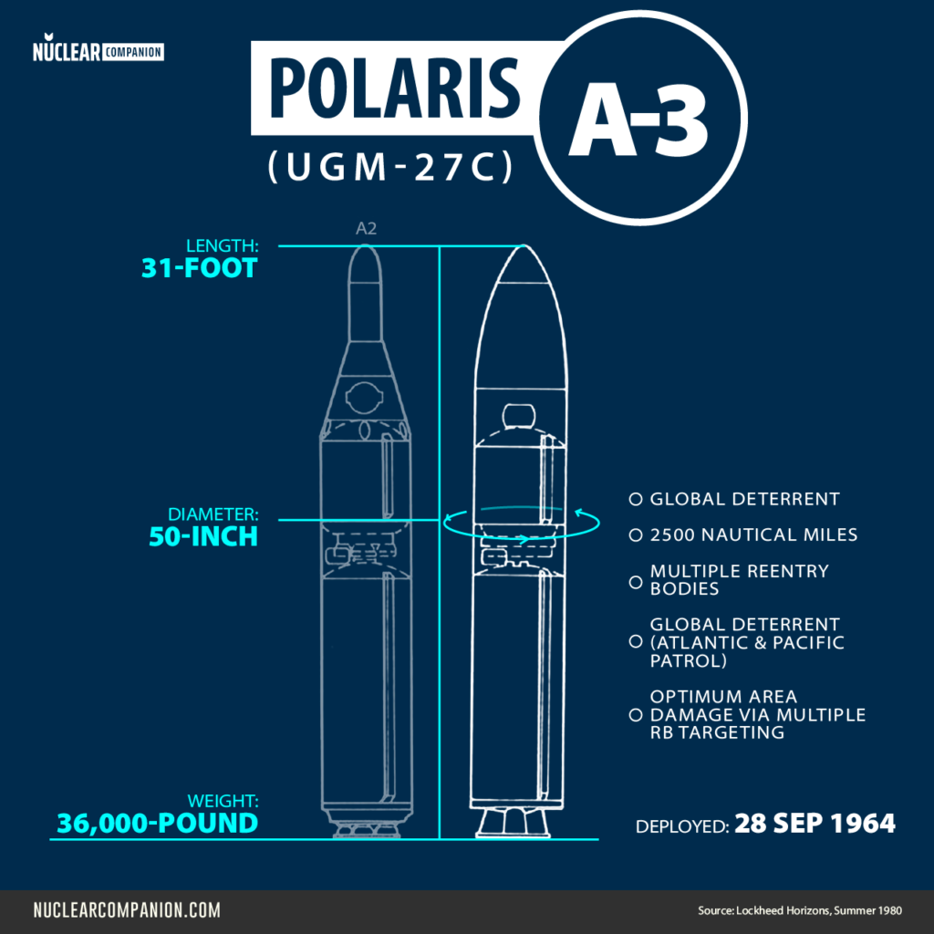 Polaris A-3 missile infrographic