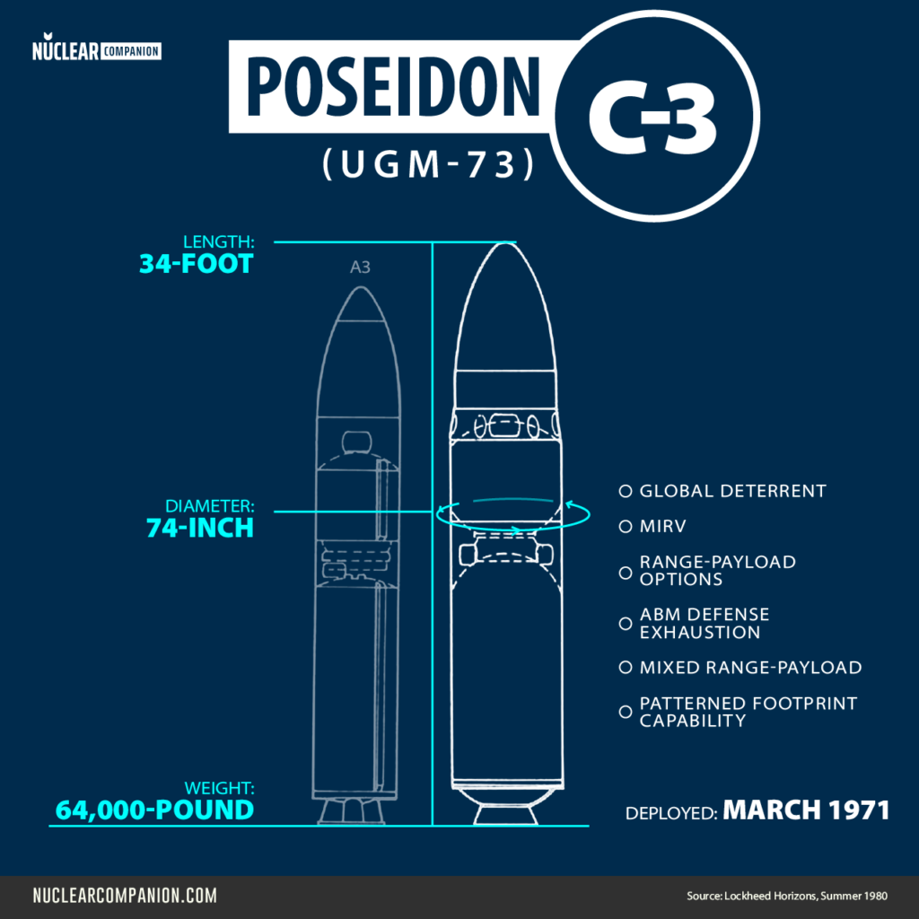 Poseidon C-3 missile infographic