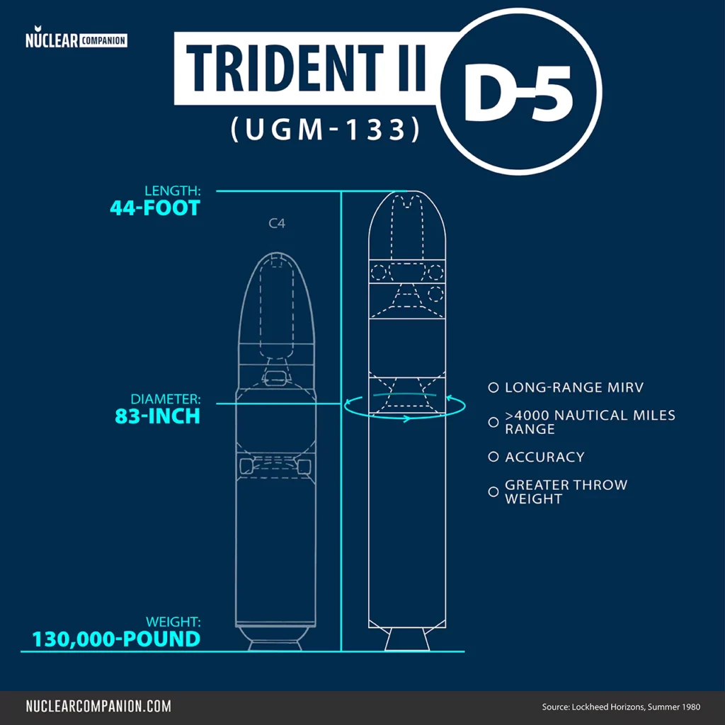 Trident II D-5 missile info