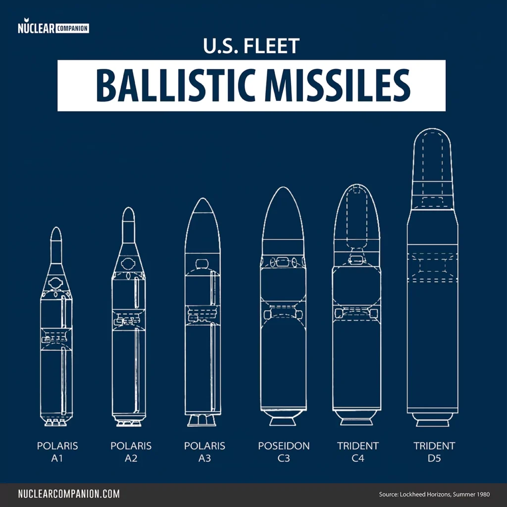 U.S. Navy Fleet Ballistics Missiles - Submarine launched ballistic missiles
