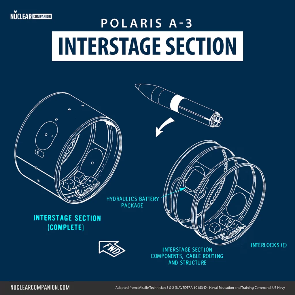 Polaris A3 interstage section diagram
