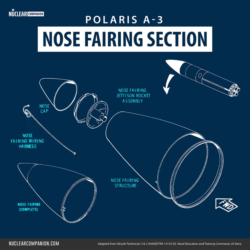 Polaris A3 Nose Fairing Section diagram