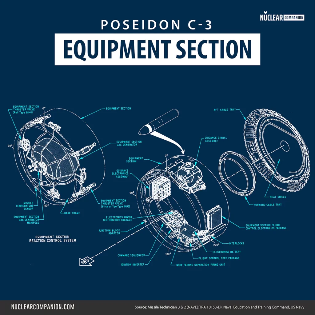 Poseidon C3 Equipment Section diagram