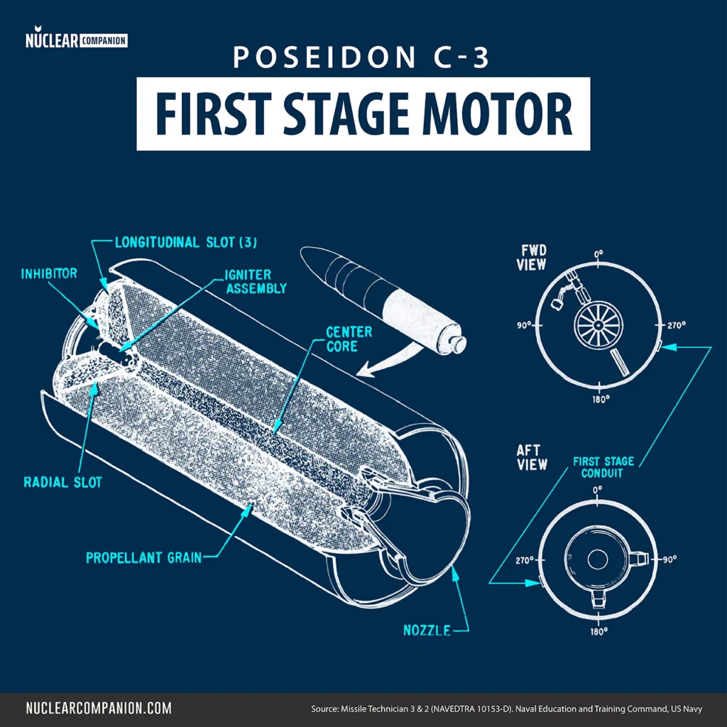 Poseidon C3 First Stage Motor diagram