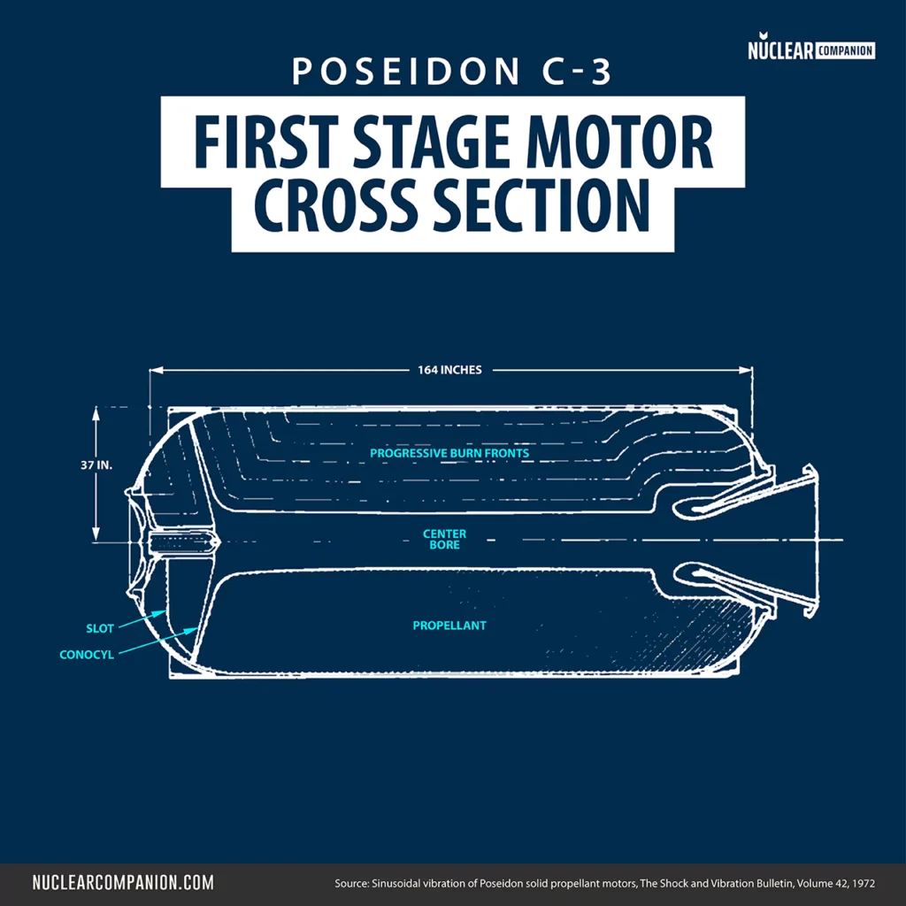 Poseidon c3 First Stage Motor Cross Section diagram