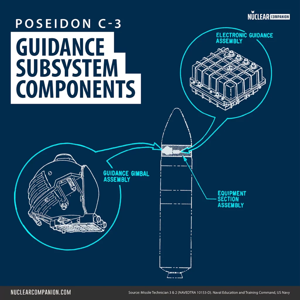 Poseidon C3 Guidance subsystem components diagram