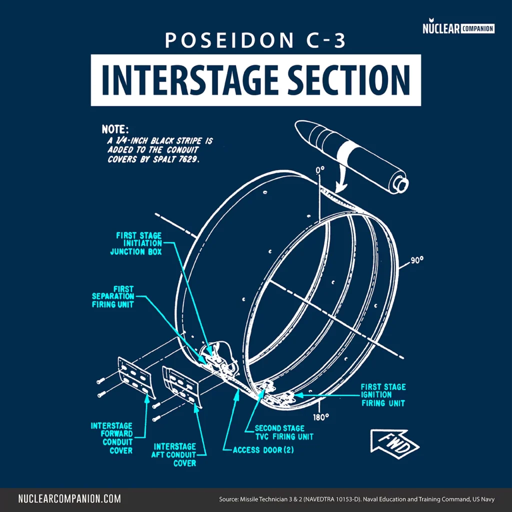 Poseidon C3 Interstage Section diagram