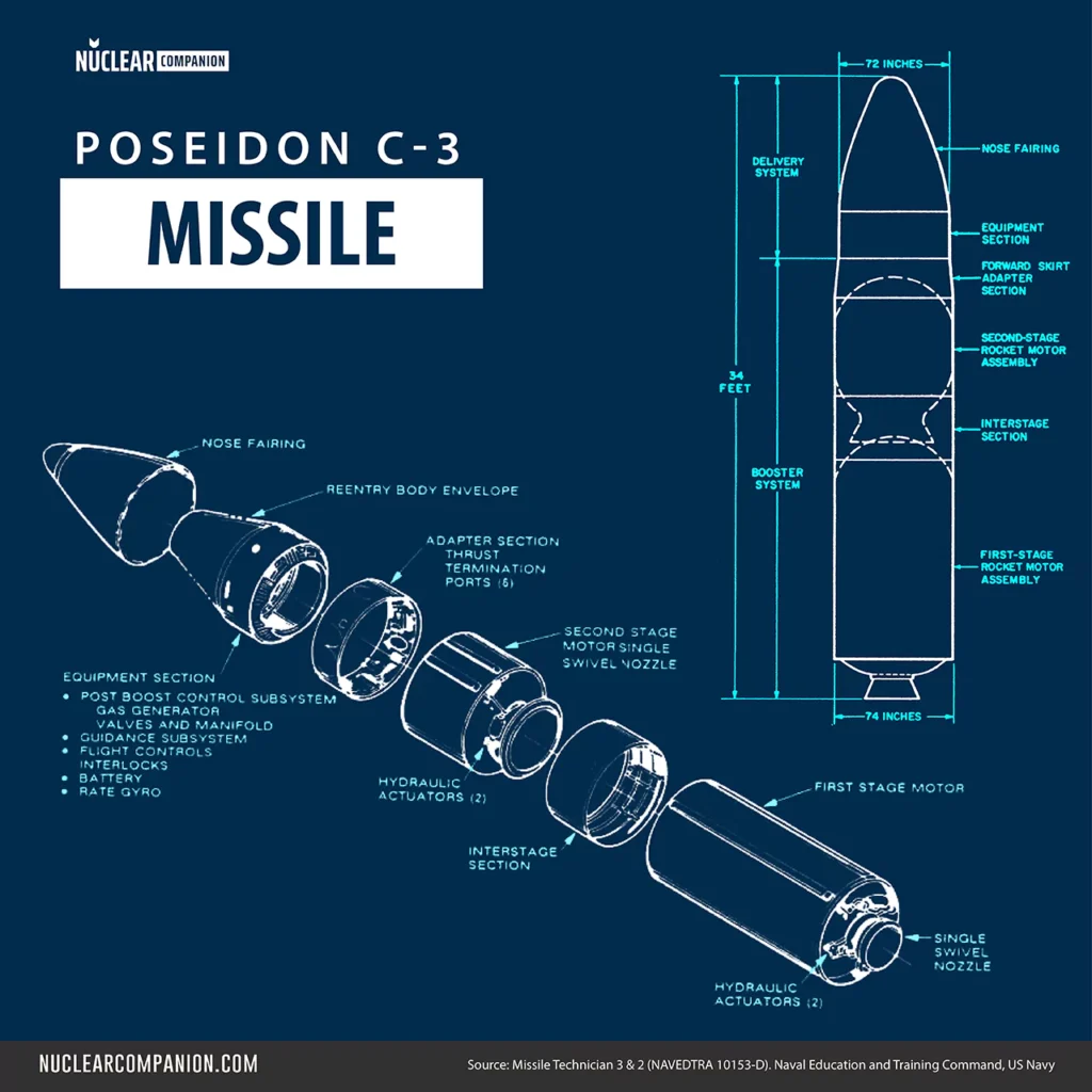 Poseidon C3 Missile diagram