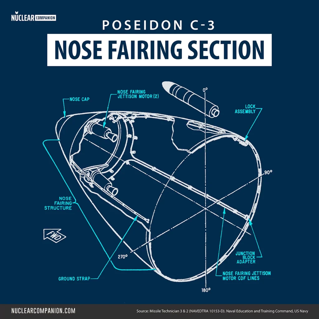 Poseidon C3 Nose fairing Section diagram