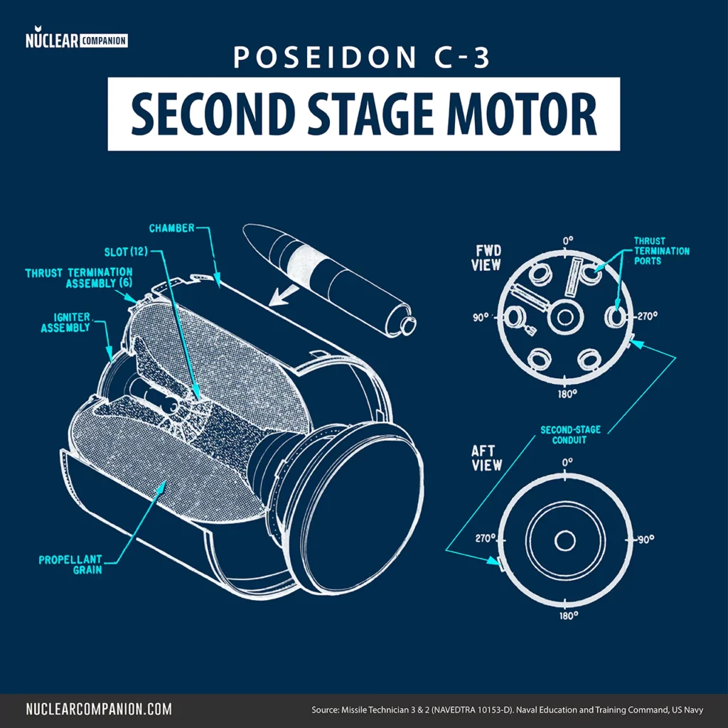 Poseidon C3 Second Stage Motor diagram