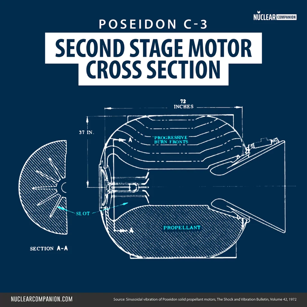 Poseidon C3 Second Stage Motor Cross Section diagram