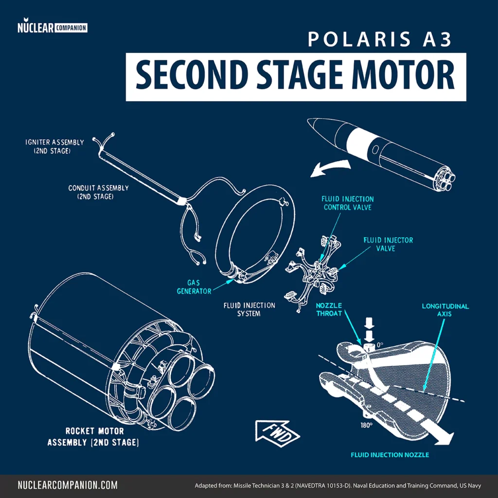 Polaris A3 Second Stage Motor diagram