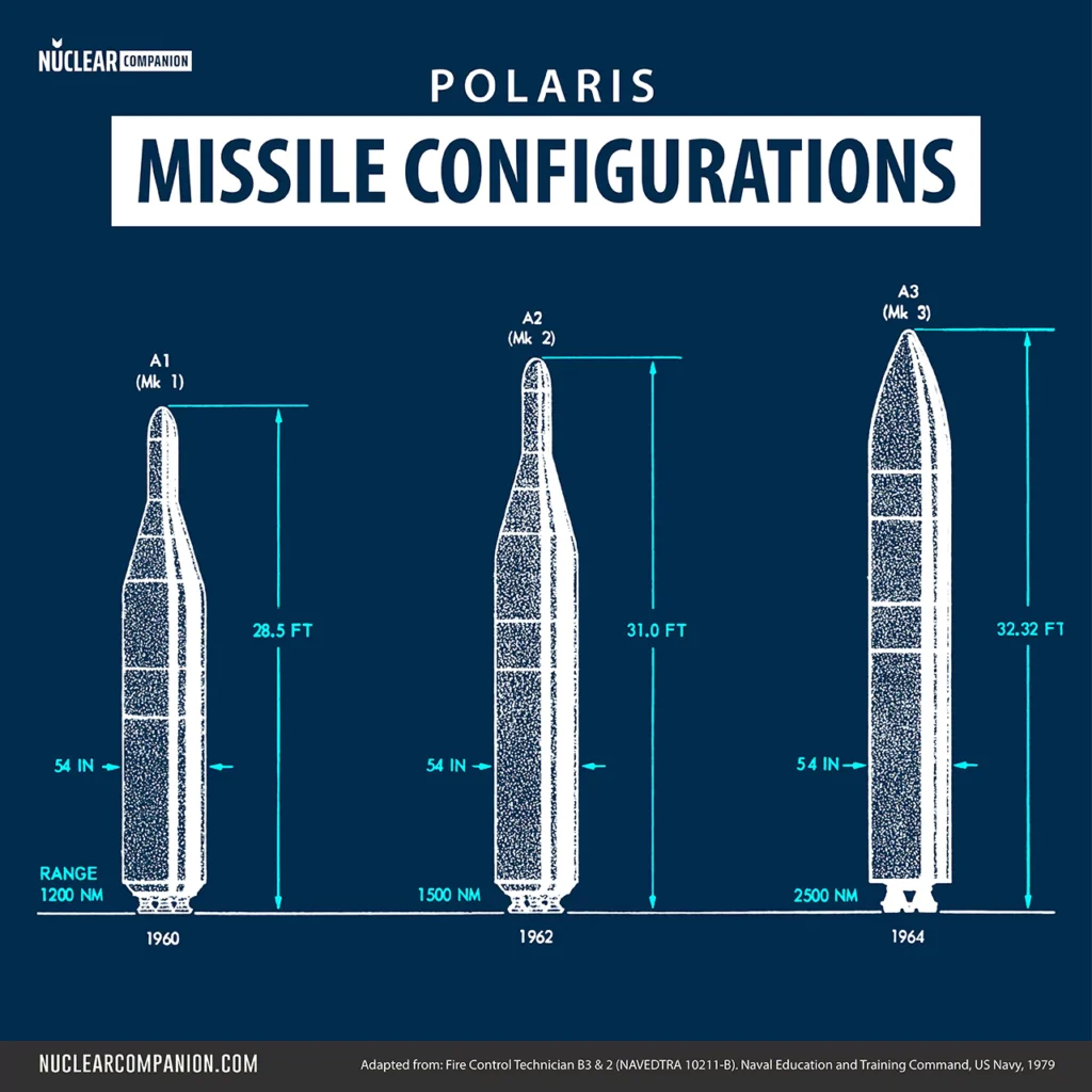 Polaris Missile configurations diagram