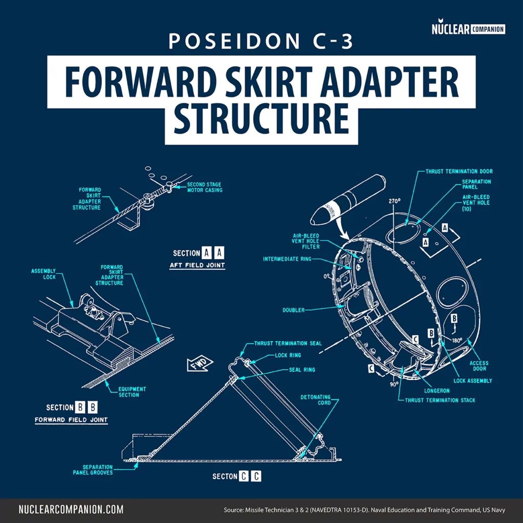 Poseidon C3 Forward skirt adapter structure diagram