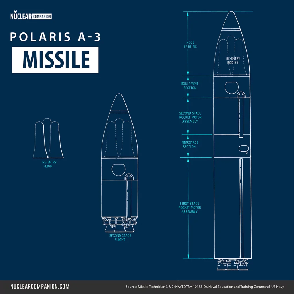 Polaris A3 missile diagram
