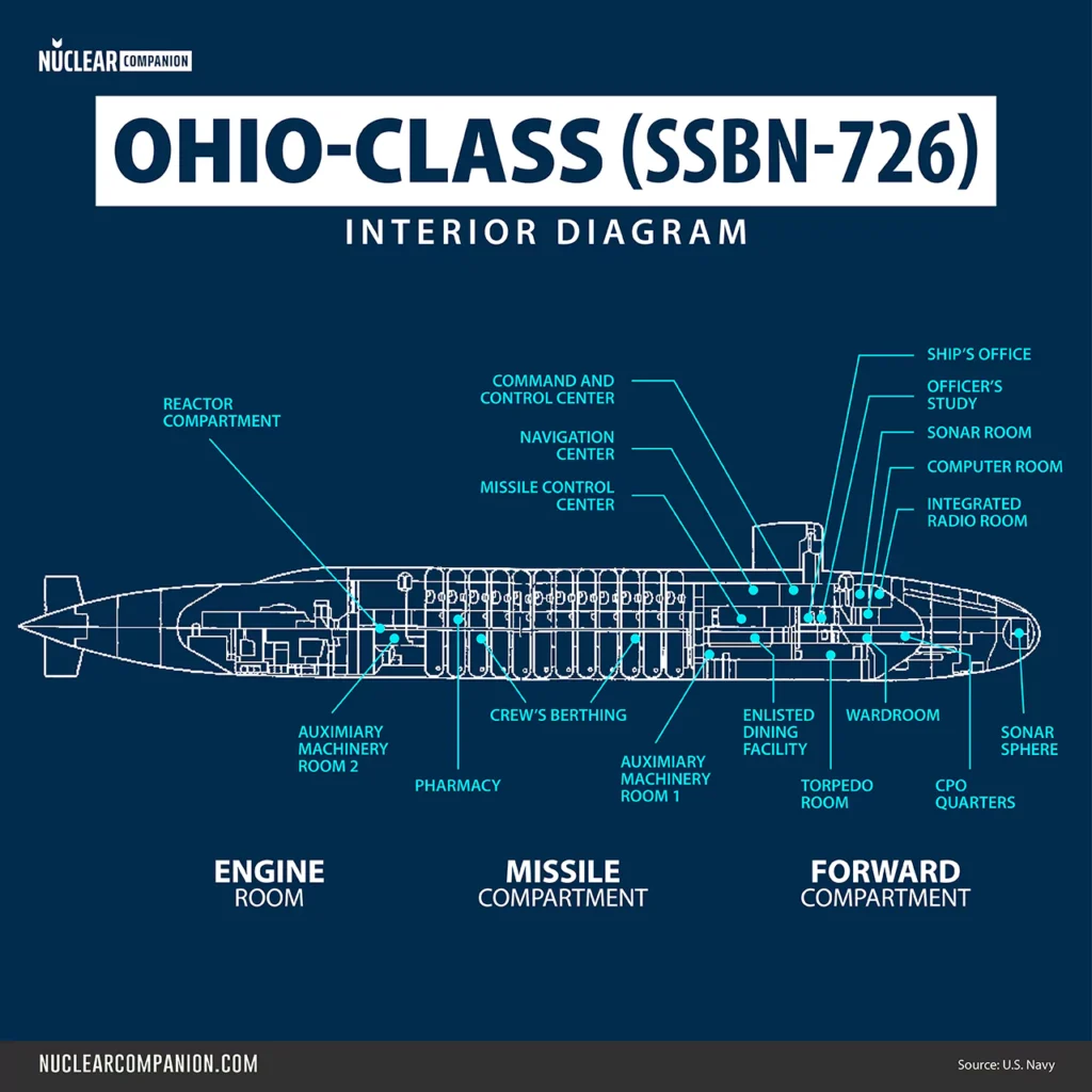 Ohio class ssbn 726 submarine interior diagram