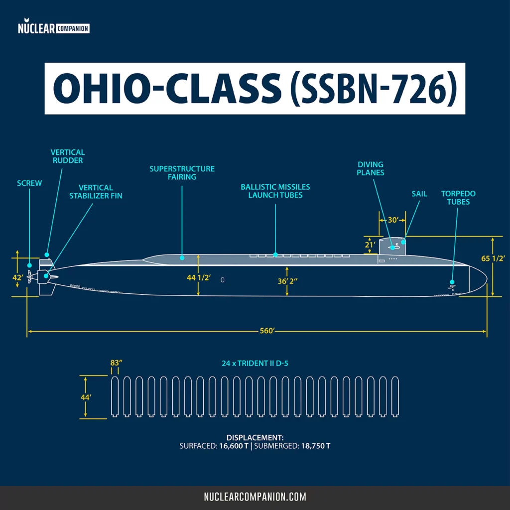 Ohio Class SSBN 726 dimensions