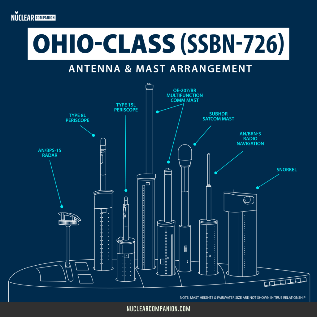 Ohio-Class (SSBN-726) Submarine Technical Specification - Nuclear ...