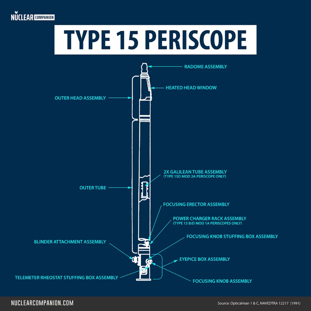 U.S. Navy Type 15 Persicope