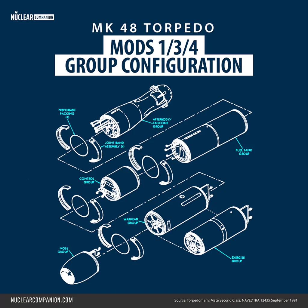 MK 48 torpedo MODS 1/3/4 group configuration